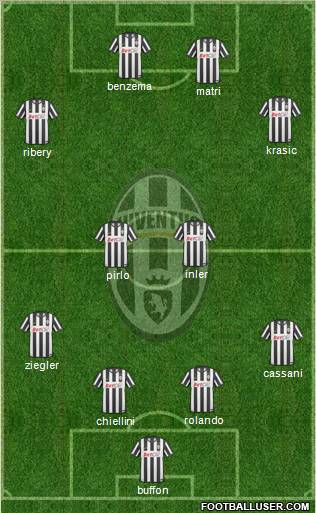 Juventus Formation 2011