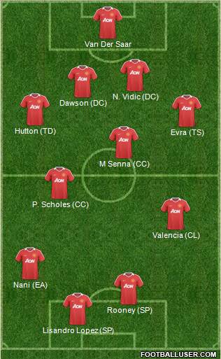 Manchester United Formation 2011
