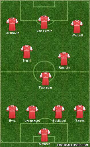 Arsenal Formation 2011