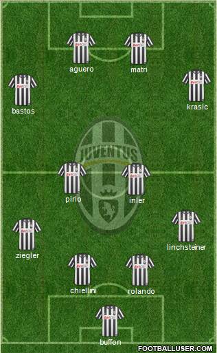 Juventus Formation 2011