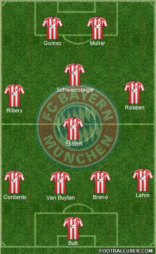 FC Bayern München Formation 2011