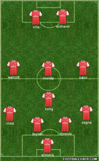 Arsenal Formation 2011