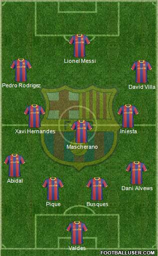 F.C. Barcelona Formation 2011
