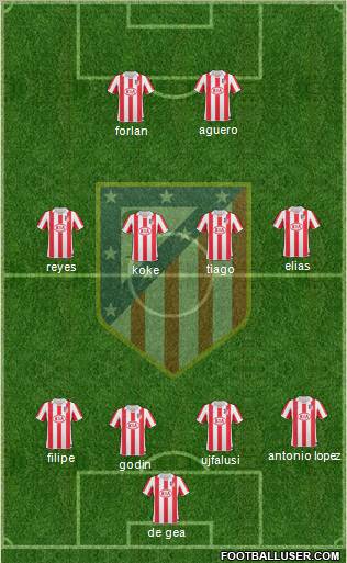 C. Atlético Madrid S.A.D. Formation 2011