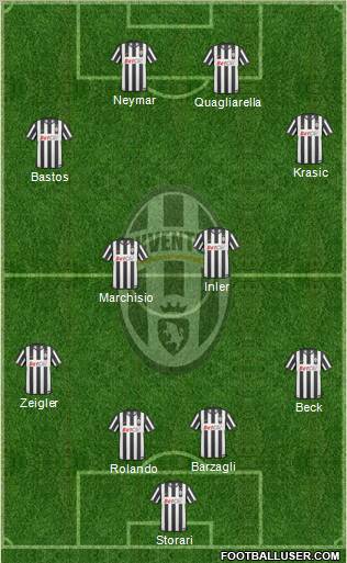Juventus Formation 2011