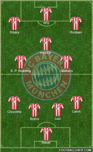 FC Bayern München Formation 2011