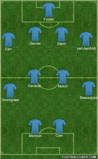 Football Manager Team Formation 2011