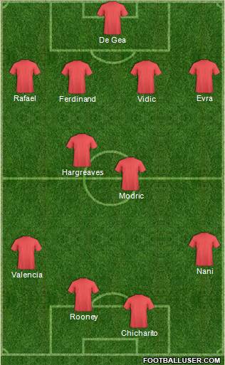 Manchester United Formation 2011
