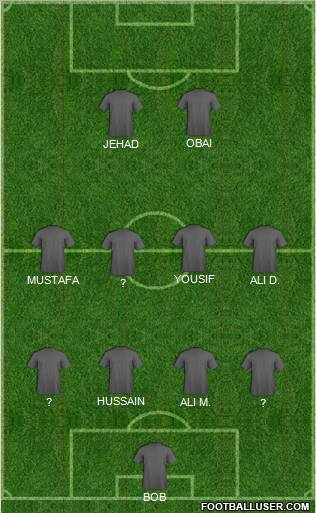 Dream Team Formation 2011