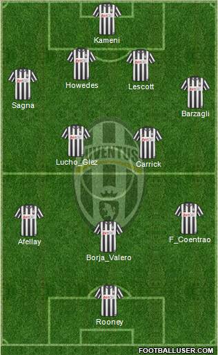 Juventus Formation 2011