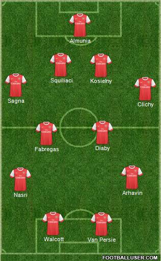 Arsenal Formation 2011