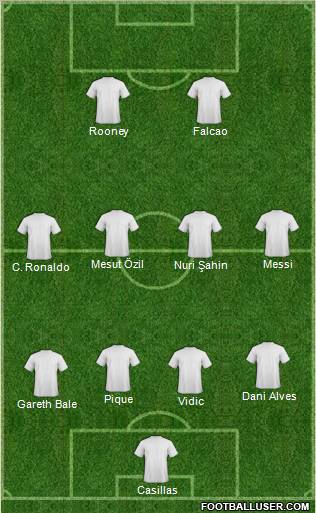 Fifa Team Formation 2011