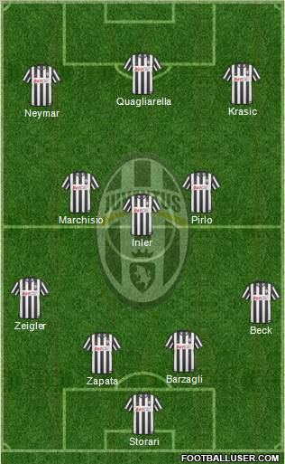 Juventus Formation 2011