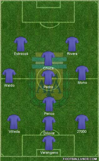 Argentina Formation 2011