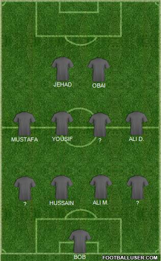 Dream Team Formation 2011