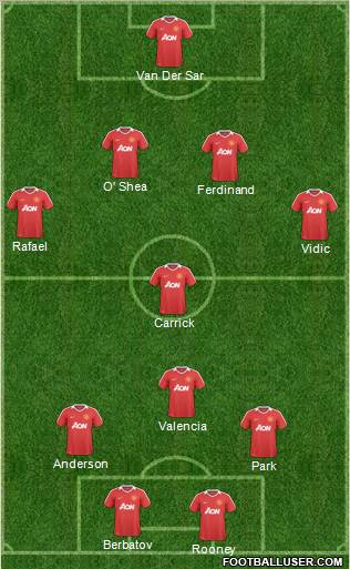 Manchester United Formation 2011