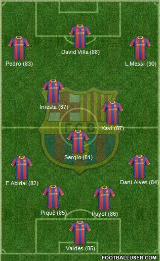F.C. Barcelona Formation 2011