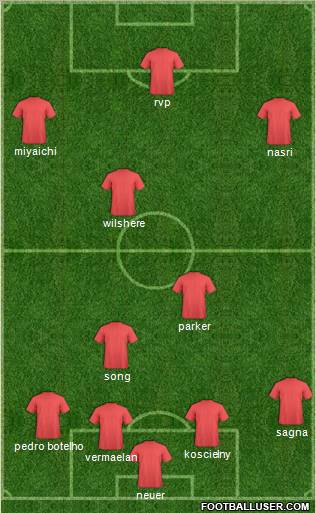 Arsenal Formation 2011