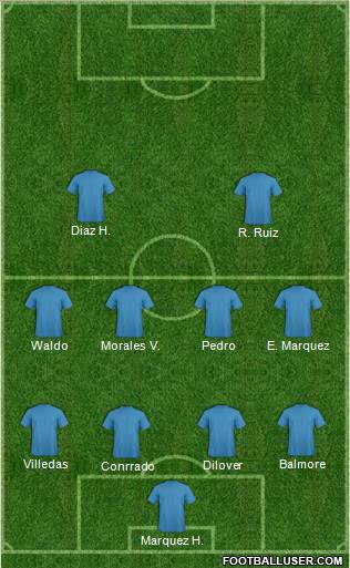 Dream Team Formation 2011