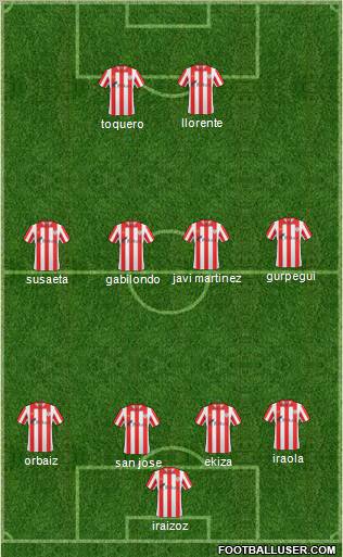 Bilbao Athletic Formation 2011