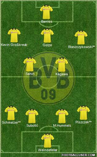Borussia Dortmund Formation 2011