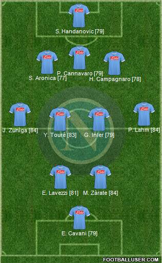 Napoli Formation 2011