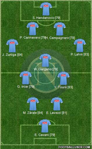 Napoli Formation 2011
