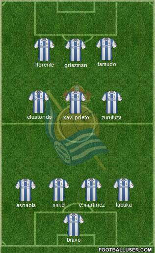 Real Sociedad S.A.D. Formation 2011