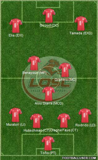 LOSC Lille Métropole Formation 2011