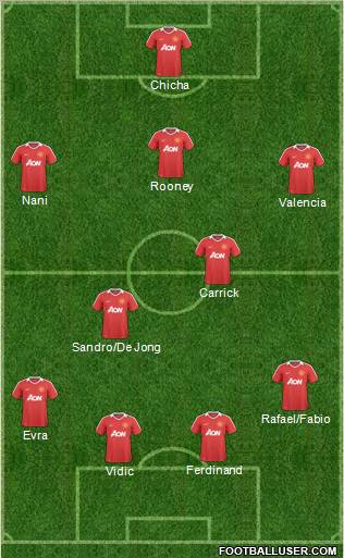 Manchester United Formation 2011