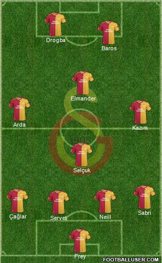 Galatasaray SK Formation 2011