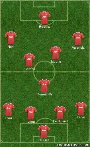 Manchester United Formation 2011