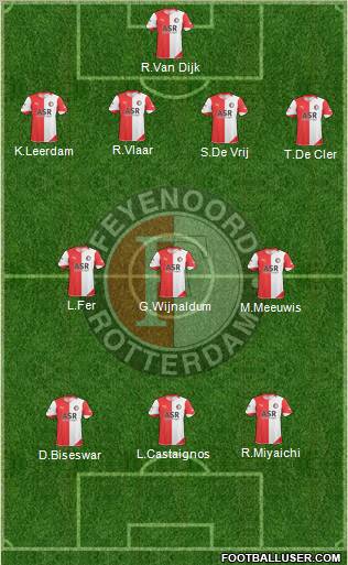 Feyenoord Formation 2011