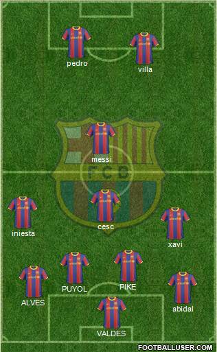 F.C. Barcelona Formation 2011
