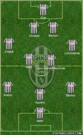 Juventus Formation 2011