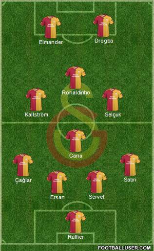 Galatasaray SK Formation 2011