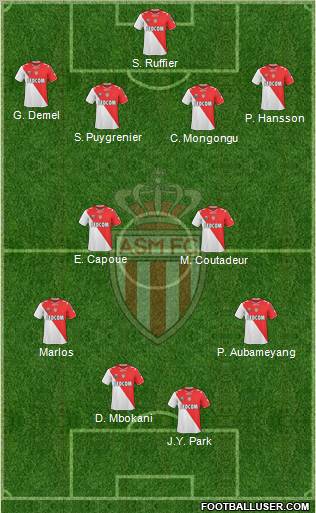 AS Monaco FC Formation 2011