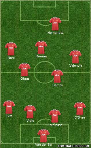 Manchester United Formation 2011