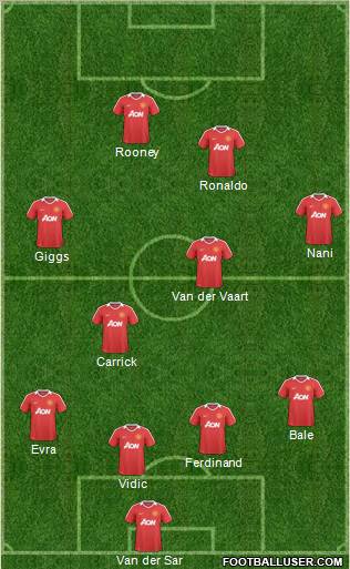 Manchester United Formation 2011