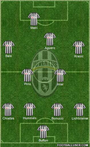 Juventus Formation 2011