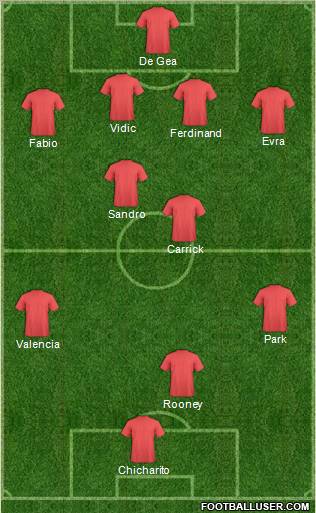 Dream Team Formation 2011