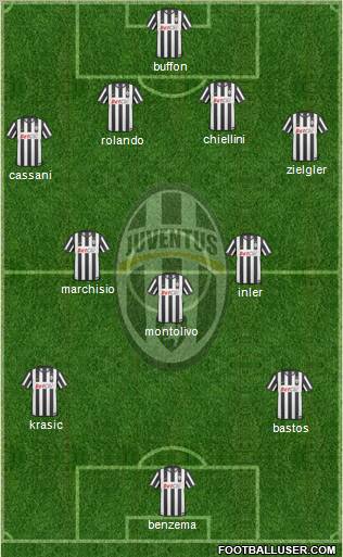 Juventus Formation 2011