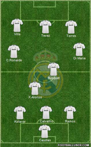 Real Madrid C.F. Formation 2011