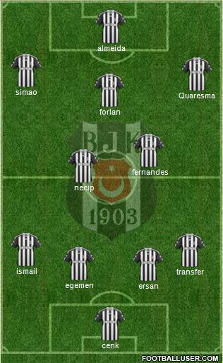 Besiktas JK Formation 2011