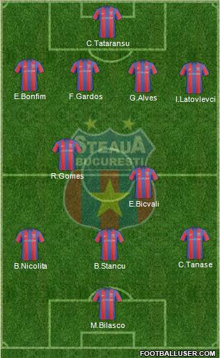 FC Steaua Bucharest 4-2-3-1 football formation