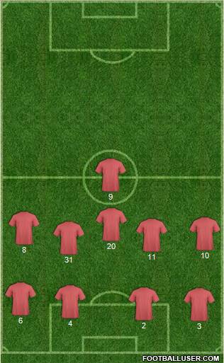 Champions League Team Formation 2011