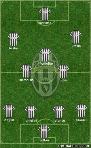 Juventus Formation 2011