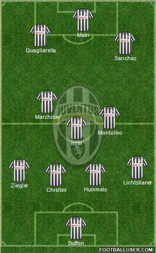 Juventus Formation 2011