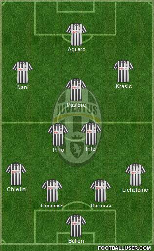 Juventus Formation 2011