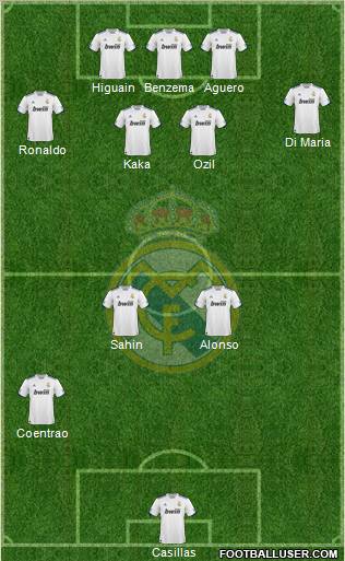 Real Madrid C.F. Formation 2011